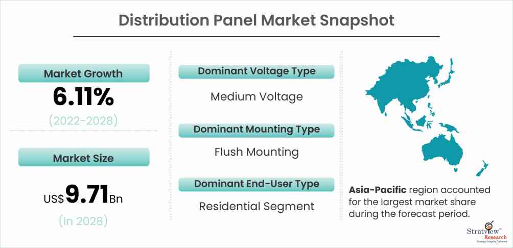 Distribution-Panel-Market-Snapshot